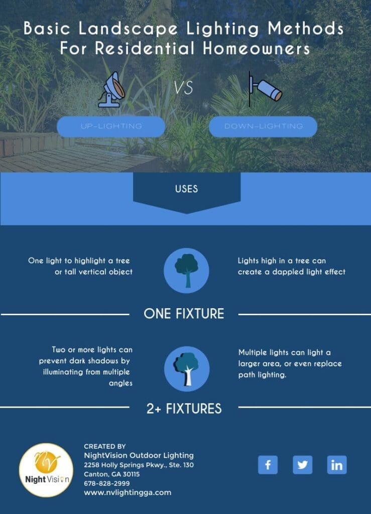 Basic Landscape Lighting Methods For Residential Homeowners