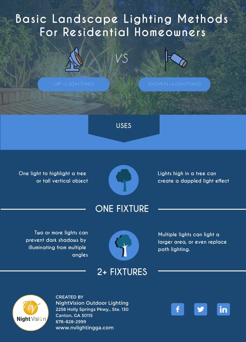 Basic Landscape Lighting Methods For Residential Homeowners