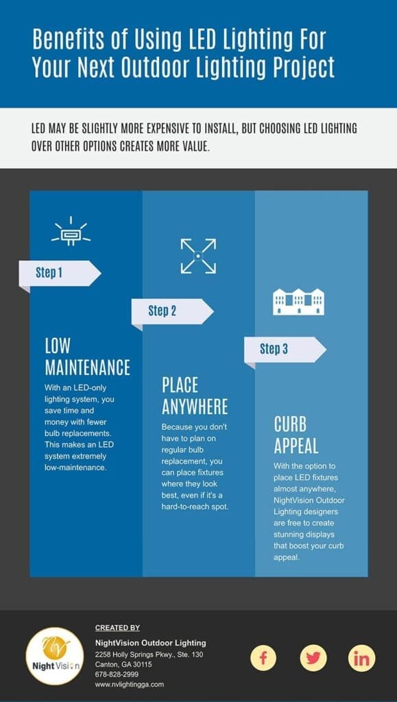 Benefits of Using LED Lighting For Your Next Outdoor Lighting Project [infographic]
