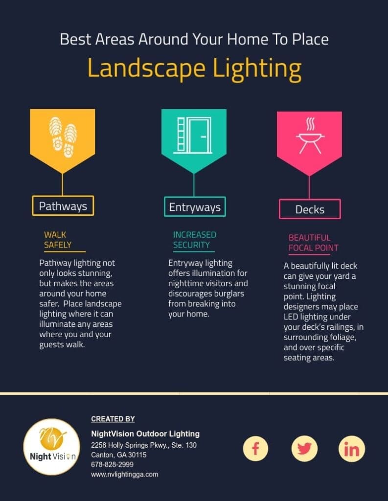 Best Areas Around Your Home To Place Landscape Lighting [infographic]