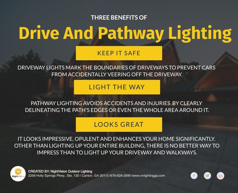 Drive And Pathway Lighting Show The Way [infographic]