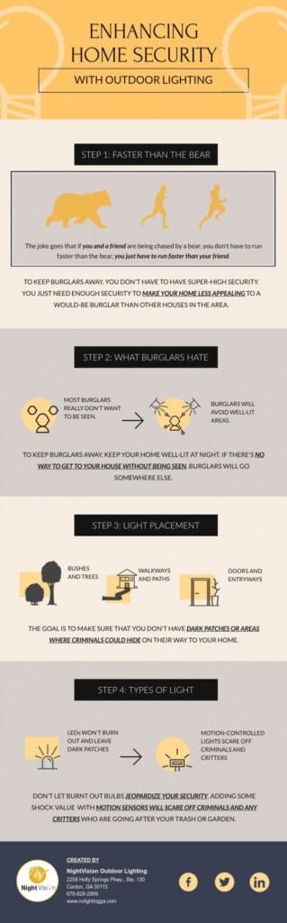 Enhancing Home Security in Atlanta With Outdoor Lighting [infographic]