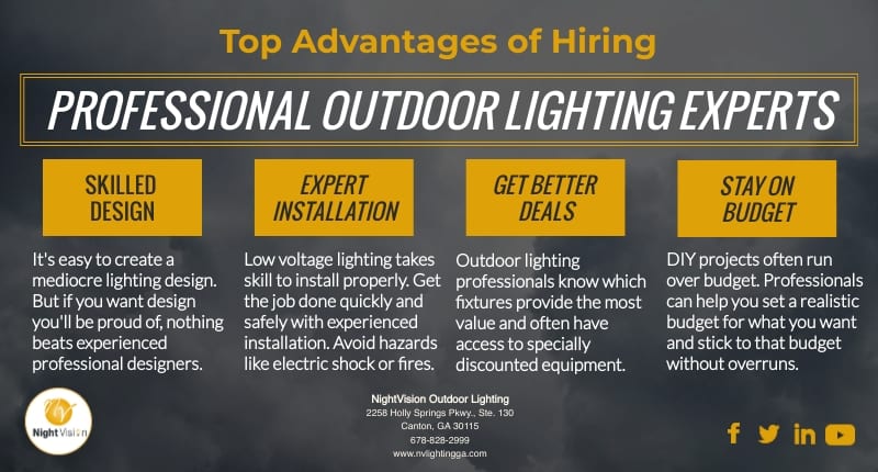 Exterior Yard Lighting For Beginners [infographic]