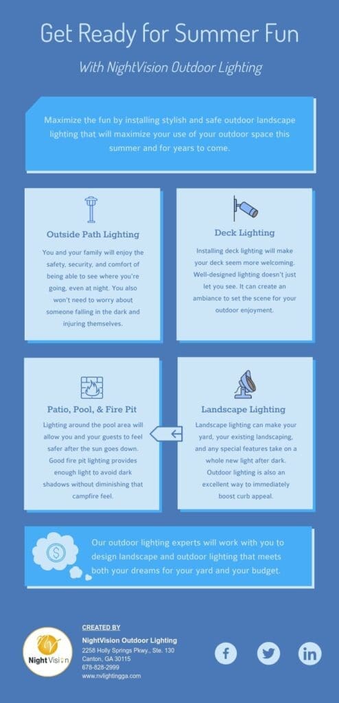 Get Ready for Summer Fun with NightVision Outdoor Lighting infographic