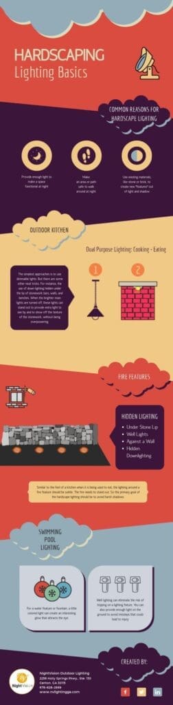 Hardscape Lighting Basics infographic 1