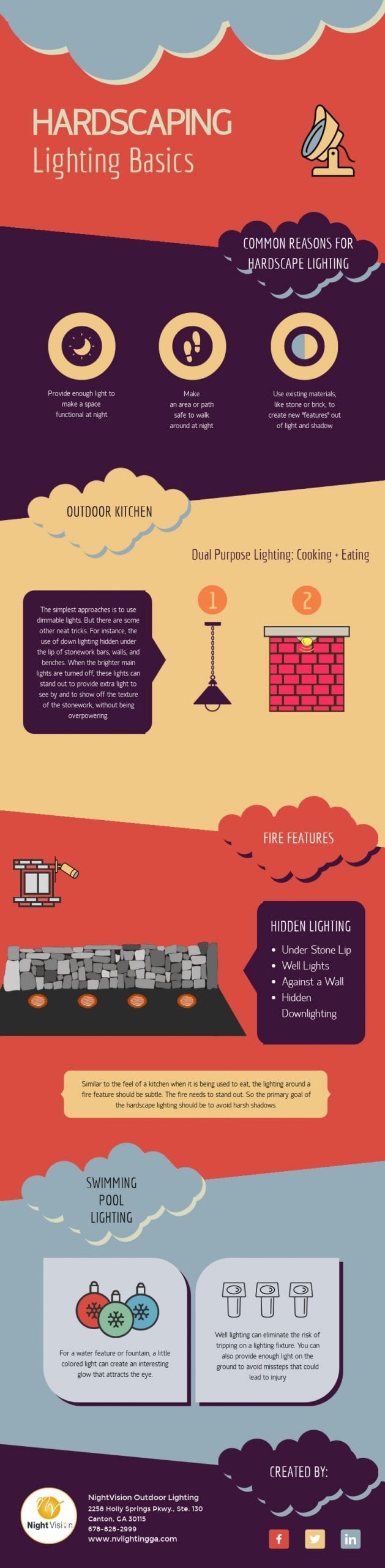 Hardscape Lighting Basics [infographic]