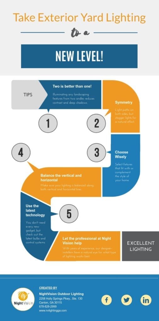 How To Take Exterior Yard Lighting To A New Level [infographic]