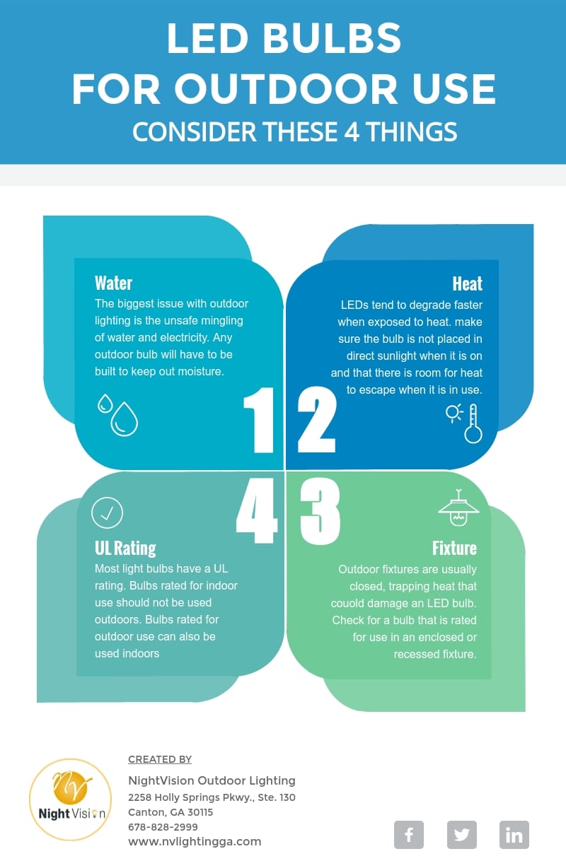LED Bulbs Outdoor Use [infographic]