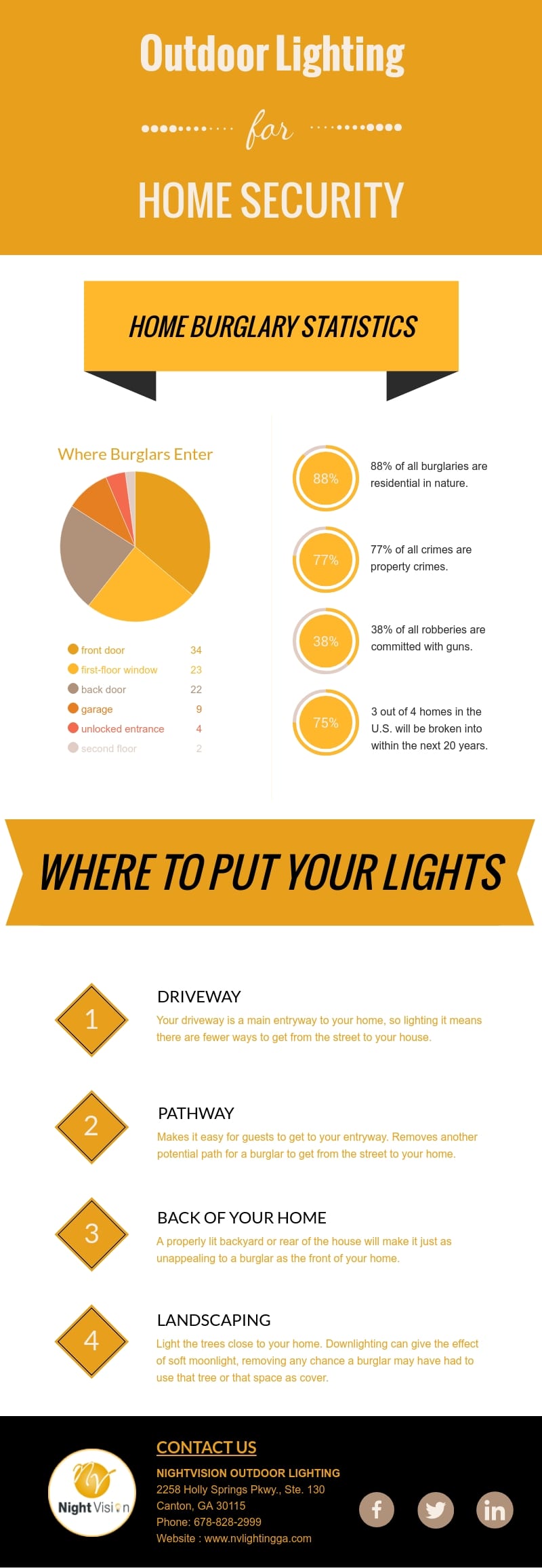 Outdoor-Lighting-for-Home-Security