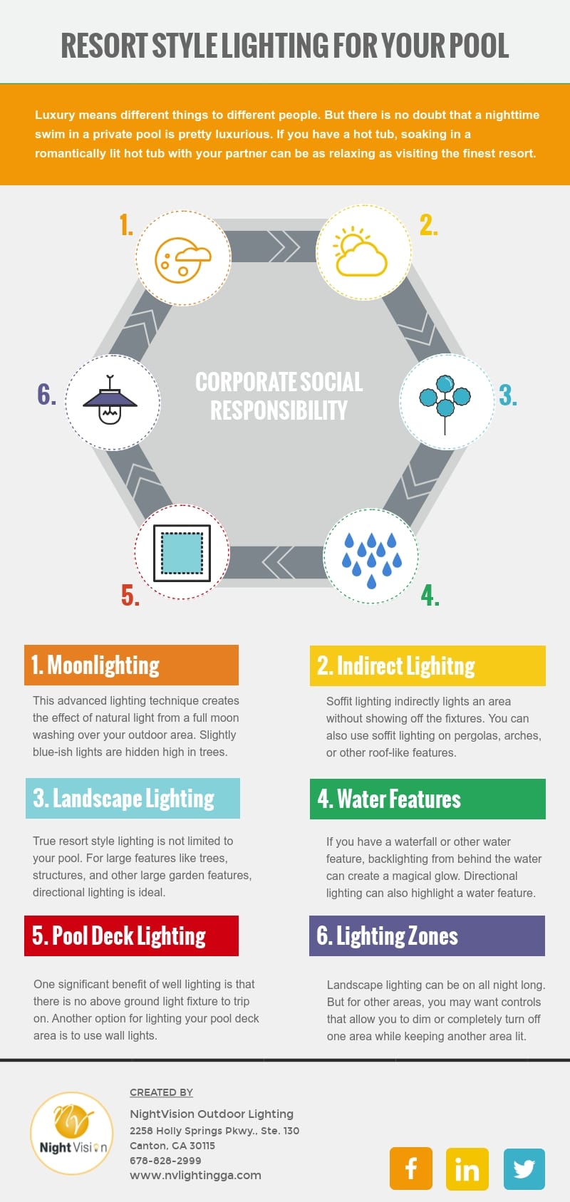 Resort Style Lighting for Your Pool [infographic]