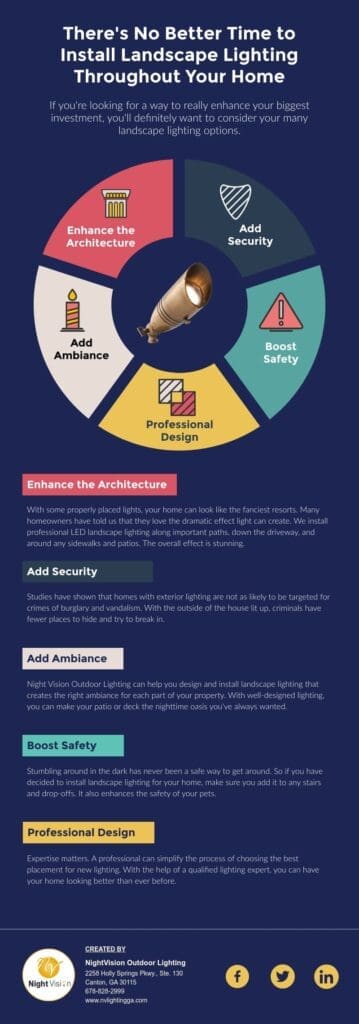Theres No Better Time to Install Landscape Lighting Throughout Your Home infographic