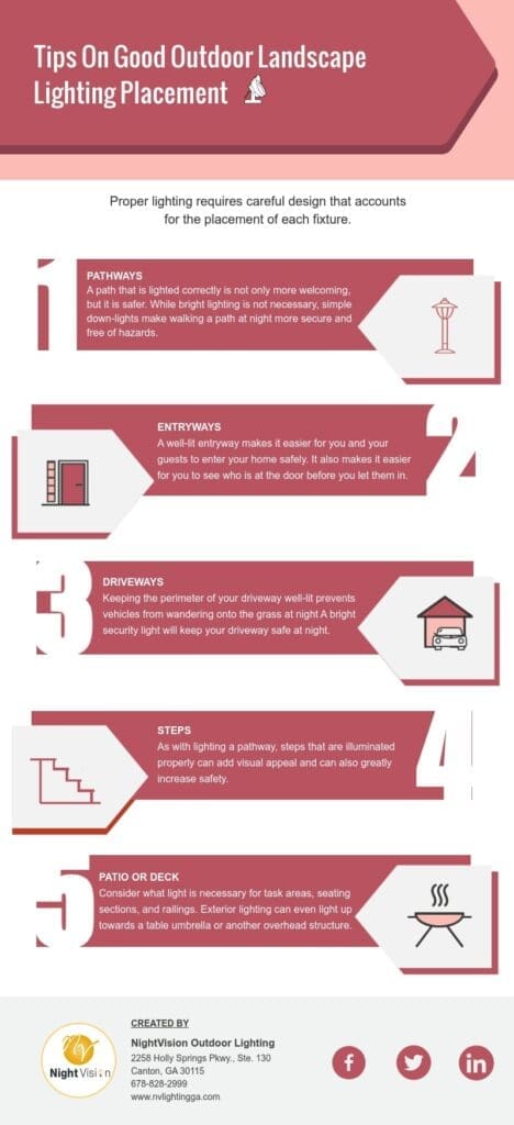 Tips On Good Outdoor Landscape Lighting Placement [infographic]