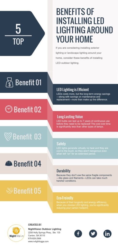 Top 5 Benefits of Installing LED Lighting Around Your Home inofgraphic