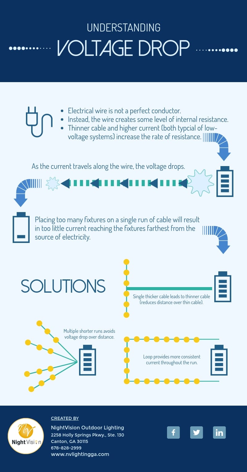 Understanding Voltage Drop [infographic]