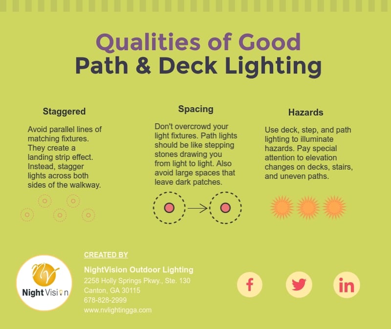 Using Path, Step, And Deck Lighting To Enhance Your Yard [infographic]