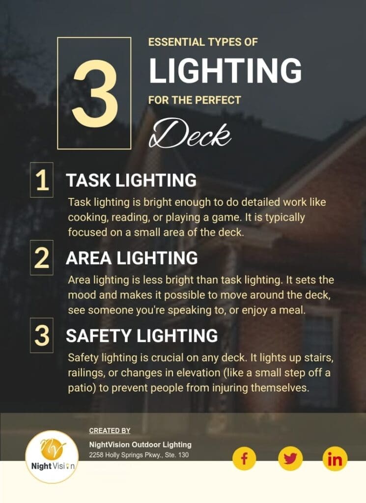 Where Can Landscape Lights Be Used [infographic]