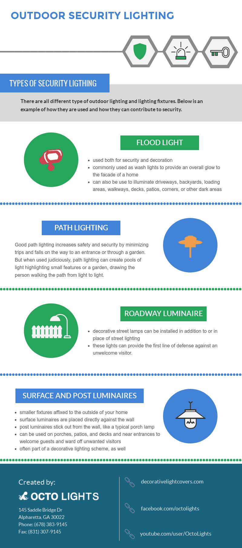 Outdoor Security Lighting [infographic]