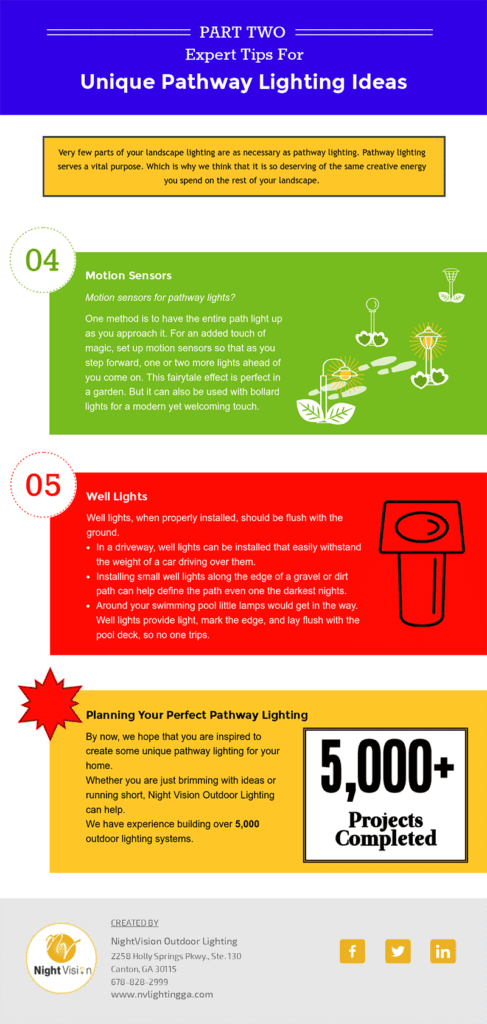 Unique Pathway Lighting Ideas Part 2 infographic 1
