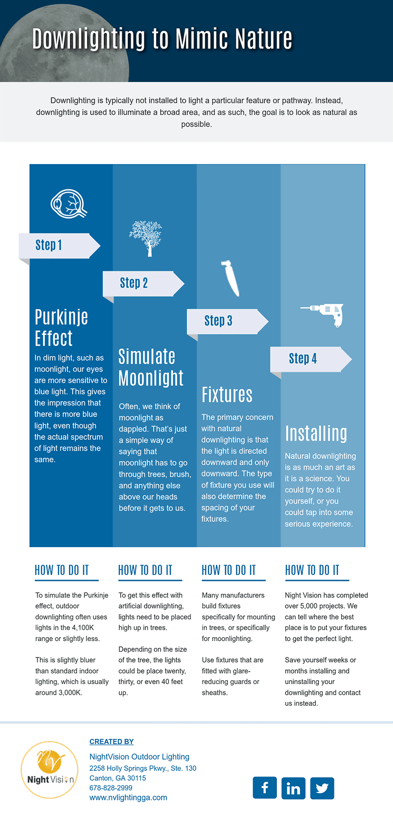 Using Outdoor Downlighting to Mimic Nature [infographic]