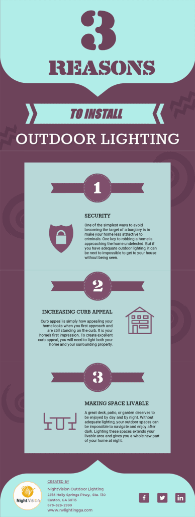 Why to Install Outdoor Lighting for Your Home infographic 1